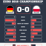 Germany v Poland: The Stats That Matter Germany v Poland: The Stats That Matter